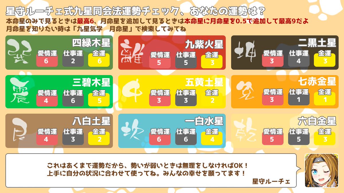 今日の占い