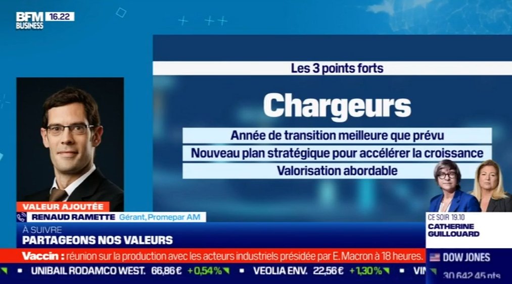 Vu sur @BFMBusiness - l'avis de l'expert Renaud Ramette : "Chargeurs à l'achat 📈" avec ses 3 points forts.
▶️ Voir la vidéo : youtu.be/zqK3EbNWI90
#Bourse #Action #Chargeurs