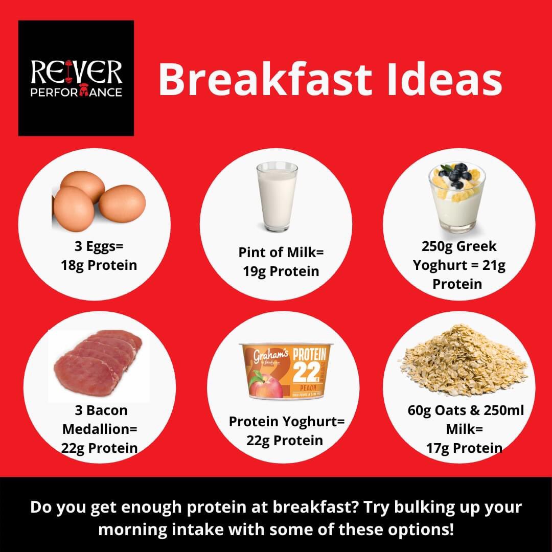 Start Your Day Right!

It has long been said that breakfast is the most important meal of the day! This is one meal that people are commonly low on protein in!

Use one of these easy options to boost your morning protein!

#Rugby #nutrition #breakfast