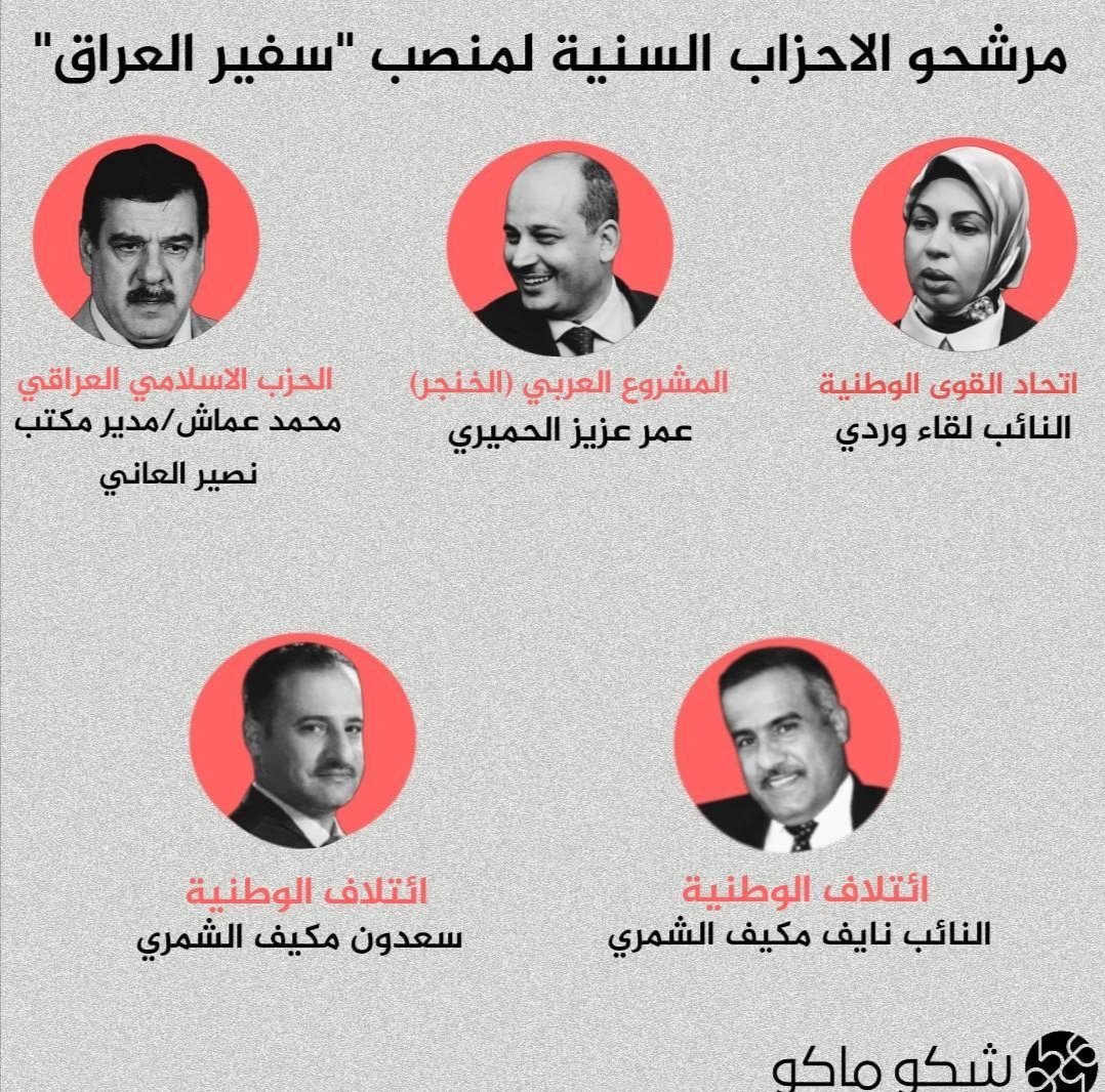 هذا هو/
التوازن الوطني اللي دائماً نگول عليه, واللي لازم يكون ديدن القوى السياسية الاسلامية والوطنية والاصلاحية و الديدنية, ورب دلشاد من الكورد يسأل:
أين حصتنا من السفارات؟
أين السبعطعش بالمية من كلشي؟
فهل من مجيب أصلحكم الله؟
#مدري_عليمن_جبناها