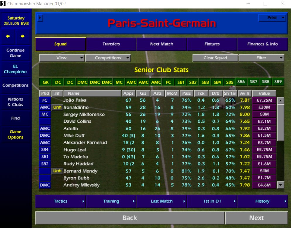 Season 4 completed for  #paivainparis A record number of goals (56), his first Portuguese cap and a 'slight' improvement in his stats being the highlights. Career stats now stand at 195 in 243. The only blemish on the season a 1-0 Champions League Final defeat to Lazio.  #cm0102