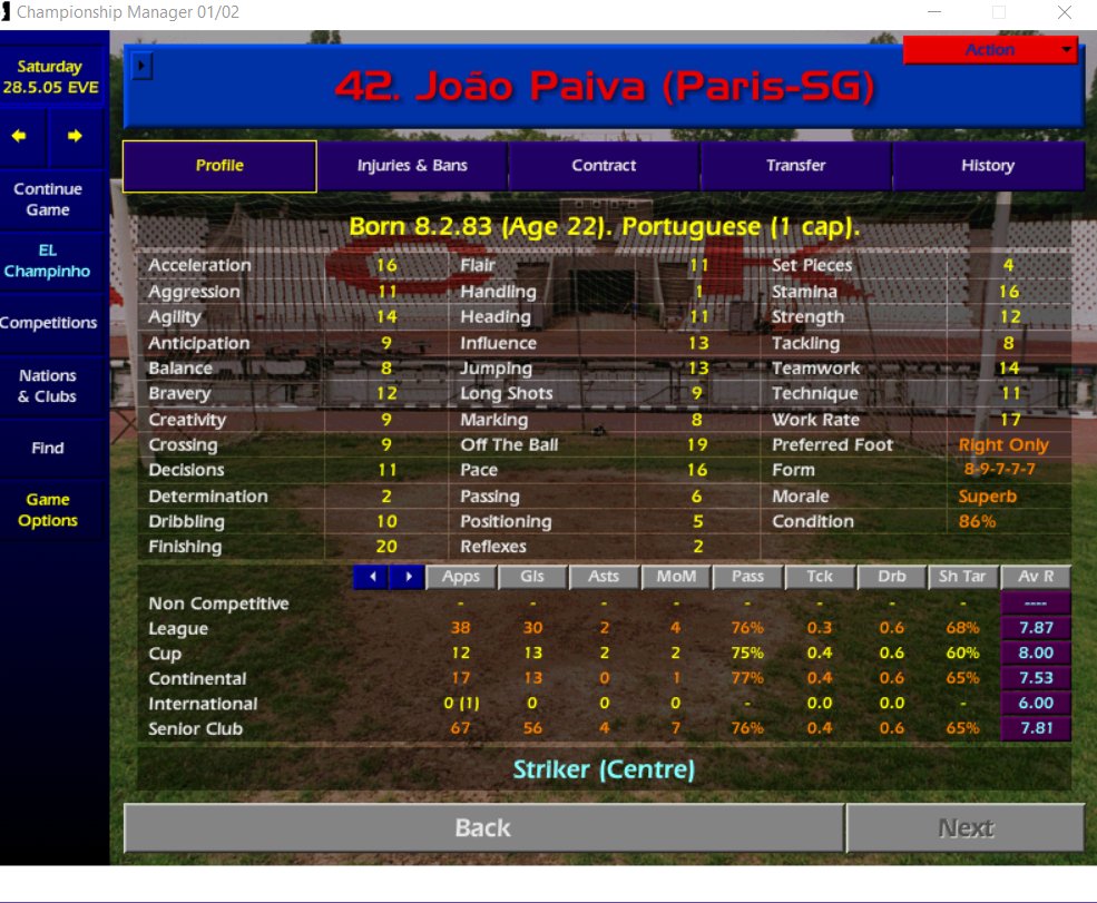 Season 4 completed for  #paivainparis A record number of goals (56), his first Portuguese cap and a 'slight' improvement in his stats being the highlights. Career stats now stand at 195 in 243. The only blemish on the season a 1-0 Champions League Final defeat to Lazio.  #cm0102