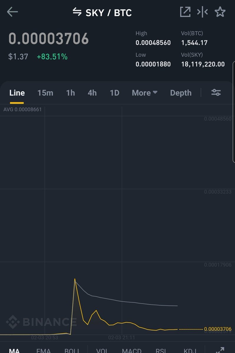 $sky is still up but not making any money,  if you try to pump you will loose money