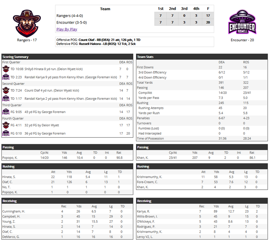 Death Valley Rangers FB tweet media