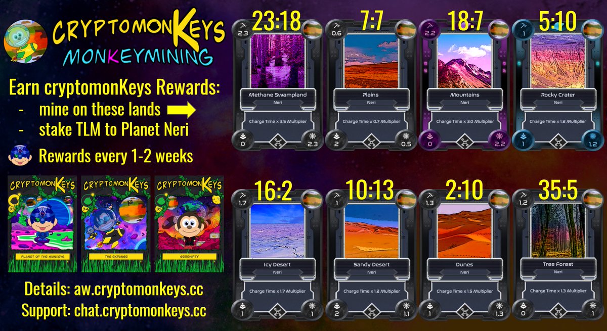 Play <a href="/AlienWorlds/">Alien Worlds Official</a> and earn cryptomonKeys bonus #NFTs by mining and staking!
Details at aw.cryptomonkeys.cc

In 2 weeks we sent out 4291 cryptomonKeys #NFTs valued  ~10k USD to miners and stakers!

#giveaway
RT, comment WAX address, RARE cards go to 5 random winners in 1 week!
