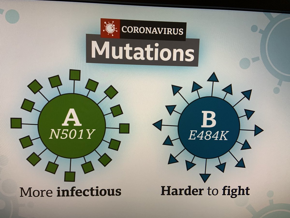 Viruses mutate all the time - most don’t matter but two in particular do: N501Y makes it more infectious and E484K can potentially get round the antibody response to the original COVID virus...