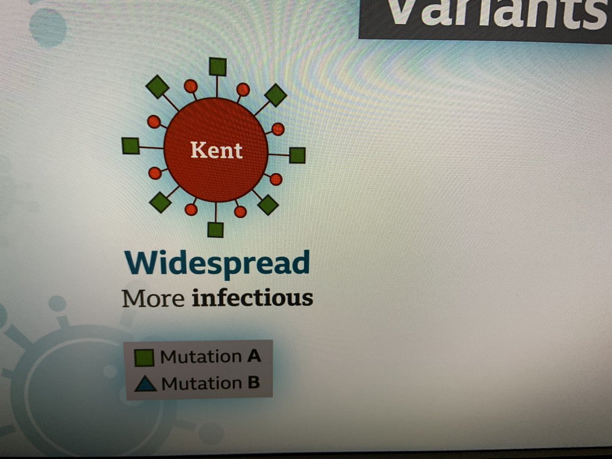 Variants are versions of the virus which have many different mutations from the original. The Kent, or UK variant includes the N501Y mutation, which makes it more infectious...