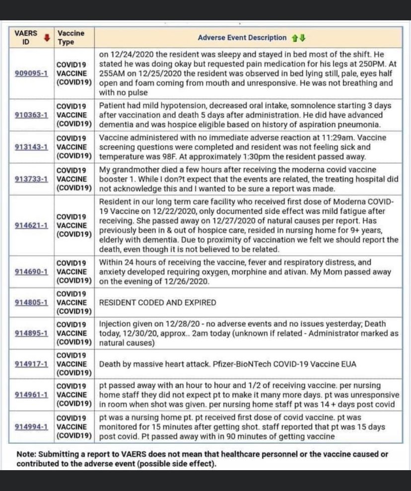 @AnnaBis37268098 @JnJph0t0graphy @NellyTells @PatriotsDontSlp Really?! Better so some research cause they say it can make you more sick if you get it when vaccinated. Prolly why so many old people are dying after being vaccinated