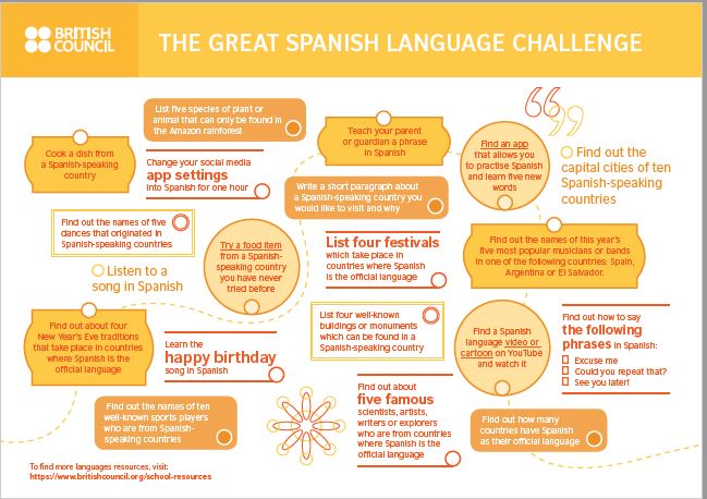 As it's #LanguagesWeekScotland why not take this opportunity to try as many of these activities as possible?
#scotlandloveslanguages