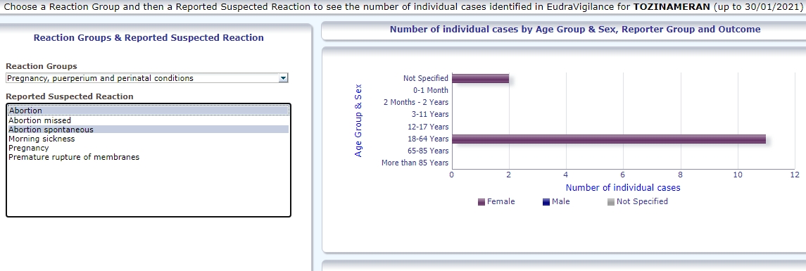 Plus de 736  #morts déclarés après le  #vaccin  #Pfizer en Europe. Source base de donnée européenne EUDRA.12  #avortements dont 8 SPONTANÉS. Pas de lien confirmé mais cela pose question. Note: il faut additionner à la main par catégorie.  @CaudeHenrion  https://www.francesoir.fr/opinions-tribunes/chronique-ndeg48-deja-132-deces-declares-dans-eudravigilance-seulement-26-jours