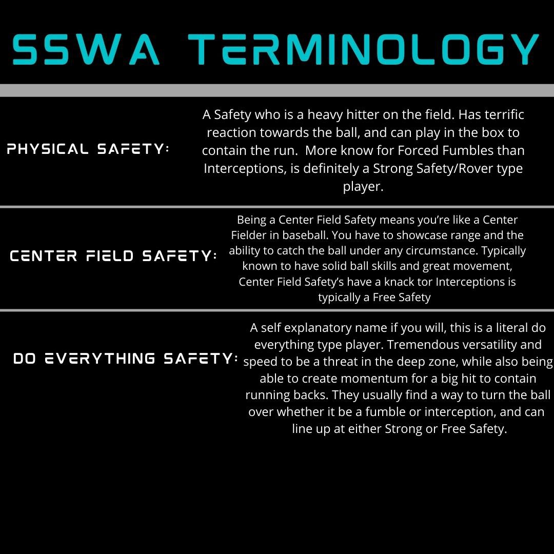 Time for another  #SSWA Scouting Report! This time we have the 10 Best Available Safety’s in this year’s  #NFLDraft.  #NFL  #NFLTwitter  