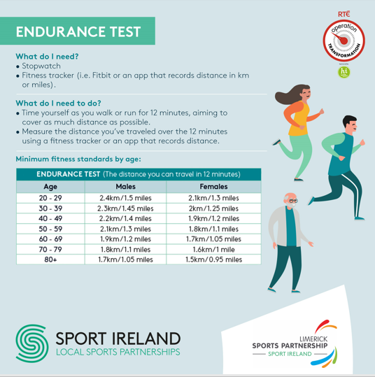 Limerick Sports в Twitter: "Test Your Endurance! Can you meet the standard set by @OpTranRTE for the Endurance Test? Use the Progress Tracker our resource monitor your progress as you