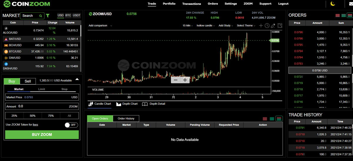 ack_habibi's tweet photo. #coinzoom さん、あなたはやればできる子。
今年３月までにインターナショナルデビットカードが発行される予定なので、その期待感かな？　カナダやヨーロッパの人も待ちわびているよ。　#cryptocurrency #coinzoom #zoom #zoomtoken #Internationaldebitcard https://t.co/jySYS7IGuH
