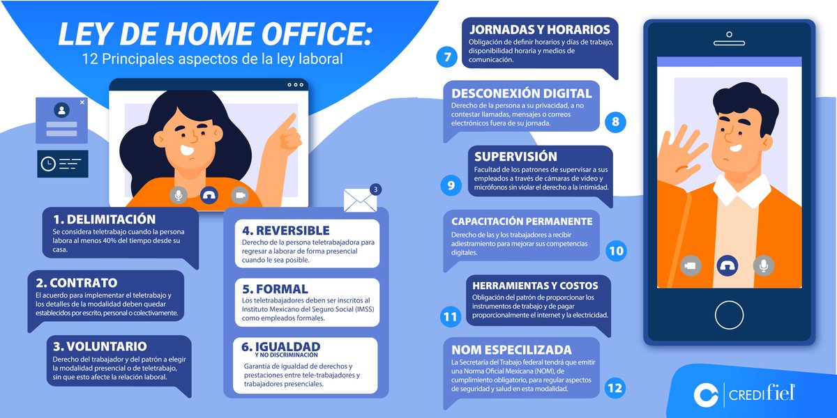 TalentoCF's tweet image. ¿Ya conoces la nueva ley de Home Office?
Aquí te explicamos un poco de lo que se trata. 👇👇👇