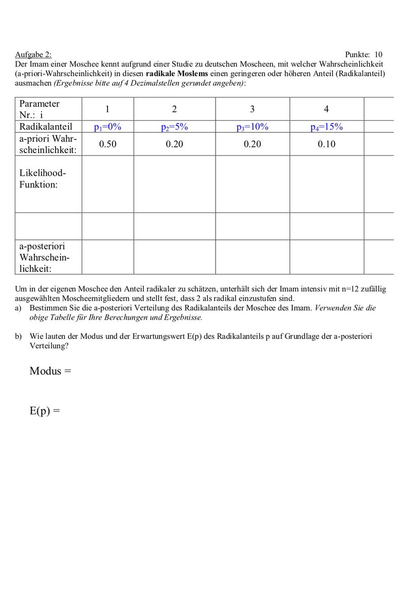 Ein Skandal!!! Aufgabe 2 der Statistik II -Klausur von Prof.Dr Leo Schubert an der @HTWG befasst sich mit einem Imam einer Moschee und der Wahrscheinlichkeit von „radikalen Moslems“. #stopislamophobia #Konstanz #htwg