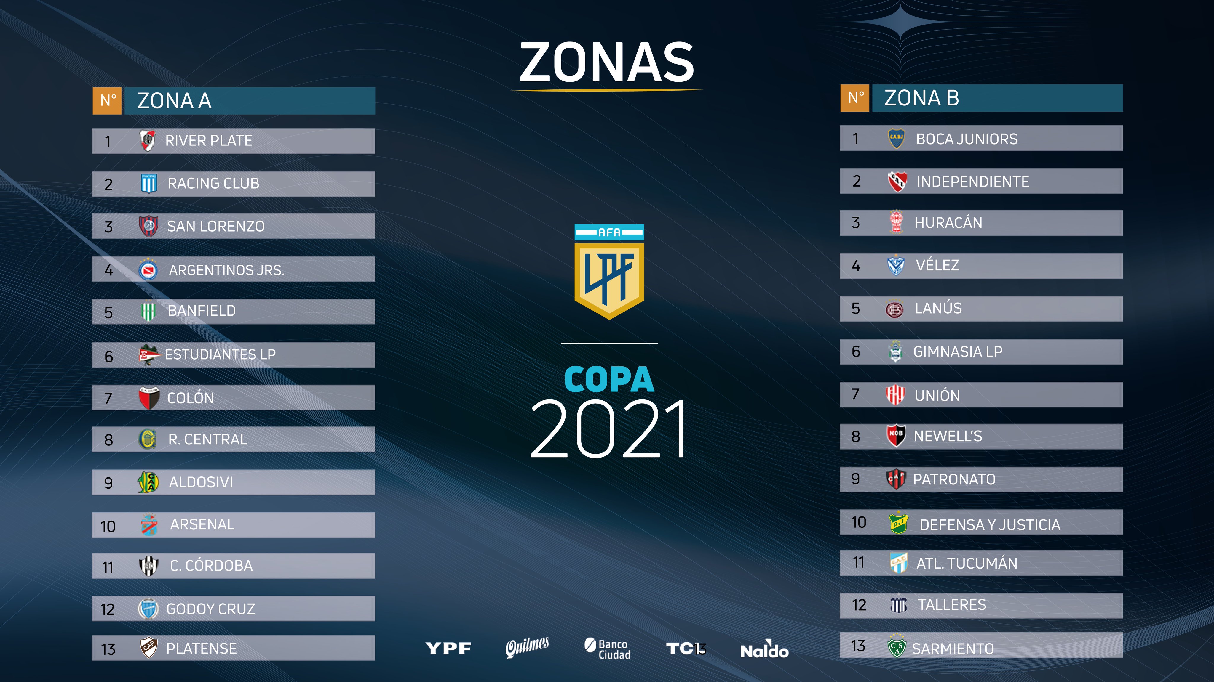 Liga Profissional 2024 ao vivo, resultados Futebol Argentina🥅 Descubra