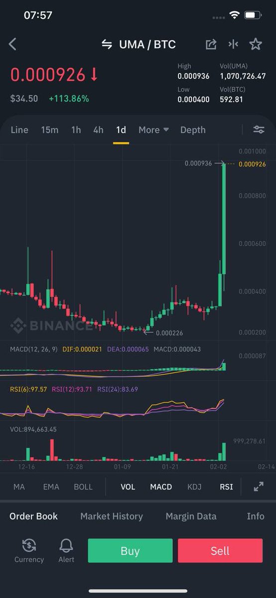 wsbsakura's tweet photo. In just 15 minutes our Whale team created a $UMA pump with 100% profit!  

Our Whale team of hundreds of individuals own wallets greater than 1000 BTC!  always welcome

Link group channel : https://t.co/dTSqO1MV2B
$GME $UNI $SUSHI $DOT $BTC $LIT $BAT $SXP $ETH $XRP #whaleglobal https://t.co/n2hXosa0PL