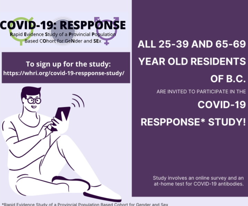 Are you a BC resident aged 25-39 or 65-69 interested in participating in #COVID19 research?

The COVID-19 RESPPONSE* study is looking for participants of all genders willing to complete an online survey &amp; at-home test for COVID-19 antibodies.

Learn more: whri.org/covid-19-respp…