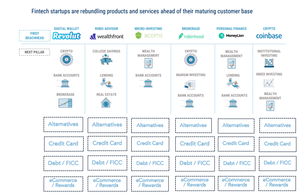 8/ The  $PYPL team is now executing the re-bundling digital wallet thesis to the t & are going head-to-head with  $SQ & Cash-App in the US. This is a big opportunity for infrastructure providers.