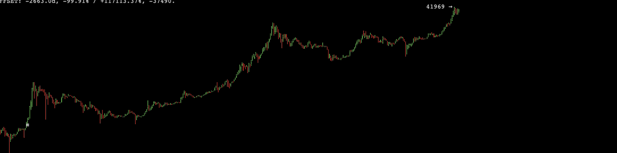 cobie's tweet photo. Take a deep breath, zoom out, and think happy things about 6-figure bitcoin https://t.co/MXyM5hqUSB