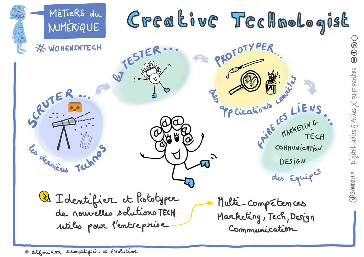 Julien Bonnel 🌱 🧠 🚀 ✨ (@jbonnel) on Twitter photo 5 #métiers du #numérique #Créatif, #Surprenant, #Recherché, #Futuriste #Environnemental
- #CreativeTechnologist
- #Pilote de #drone
- #SEO/#SEA
- Psy-#designer de #robot
- #Géomaticien/ne
👉 digitaltruelife.com/metier-numeriq…
/v <a href="/SANDDELA/">Sandrine Delage #WoGiTech #Vivatech</a> <a href="/DlgNoemie/">Noemie Delage 🎨</a> #TransfoDigitale #StopClichés 5 #métiers du #numérique #Créatif, #Surprenant, #Recherché, #Futuriste #Environnemental
- #CreativeTechnologist
- #Pilote de #drone
- #SEO/#SEA
- Psy-#designer de #robot
- #Géomaticien/ne
👉 digitaltruelife.com/metier-numeriq…
/v <a href="/SANDDELA/">Sandrine Delage #WoGiTech #Vivatech</a> <a href="/DlgNoemie/">Noemie Delage 🎨</a> #TransfoDigitale #StopClichés
