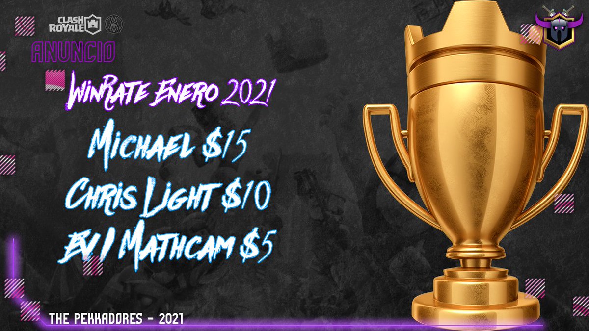 #PREMIOS

Los mejores de win rate de mes de Enero 2021 Son

🥇@michael27772406  Michael $15 💵
🥈@TwentyChriis  Chris Light $10 💵
🥉<a href="/MathcamCr06/">Mathcam_CR06✨</a> Ev I Mathcam $5 💵

Felicidades a los ganadores, Sigan así muchachos los quiero. 

#PekkadoresUP
#SangrePKS
#Humildad