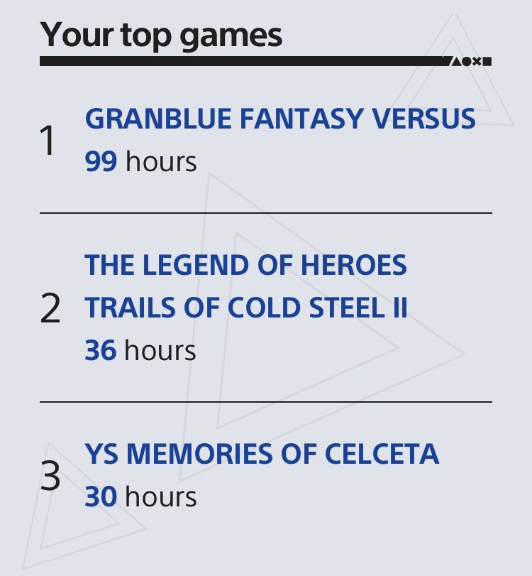 Sealmaster88's tweet photo. Well I guess I spent a lot of time playing as Djeeta this year https://t.co/oHqatqdY24