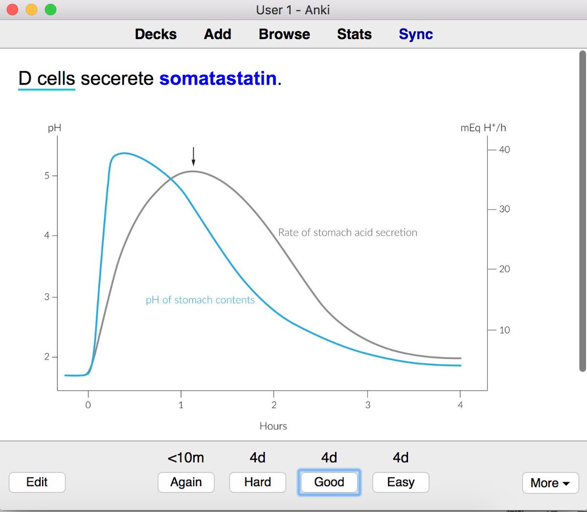 You can easily add images.