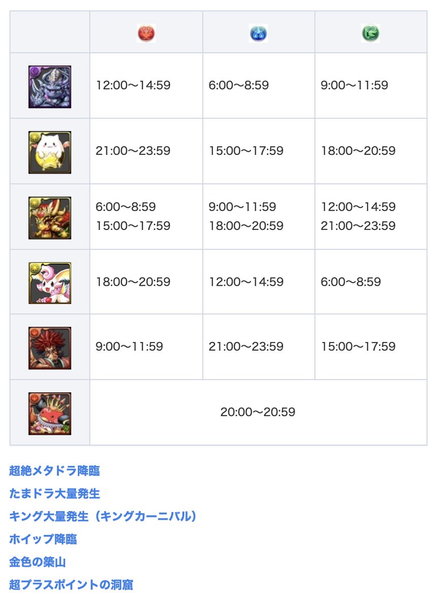 パズドラ攻略 Game8 Twitter પર 本日の 2 4 のゲリラと降臨はこちら ゲリラ時間割 T Co Uqrypjbbhj 今日と明日の降臨ダンジョン T Co Yara1wysoo パズドラ パズドラ攻略 Game8 Twitter પર 本日の 2 4 のゲリラと降臨はこちら ゲリラ時間割 T Co Uqrypjbbhj 今日と明日の降臨ダンジョン T Co Yara1wysoo パズドラ