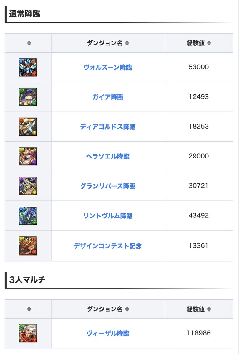 O Xrhsths パズドラ攻略 Game8 Sto Twitter 本日の 2 4 のゲリラと降臨はこちら ゲリラ時間割 T Co Uqrypjbbhj 今日と明日の降臨ダンジョン T Co Yara1wysoo パズドラ O Xrhsths パズドラ攻略 Game8 Sto Twitter 本日の 2 4 のゲリラと降臨はこちら ゲリラ時間割 T Co Uqrypjbbhj 今日と明日の降臨ダンジョン T Co Yara1wysoo パズドラ