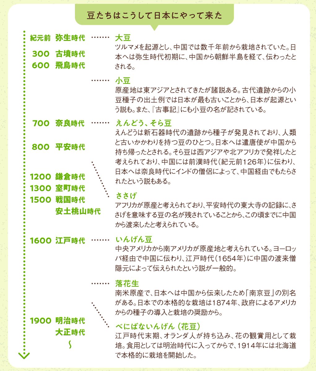 これが #農林水産省 公式 日本版豆年表だっ！ 紀元前までさかのぼる豆の歴史を知ってしまった… #aff https://t.co/dX9gZDukMI