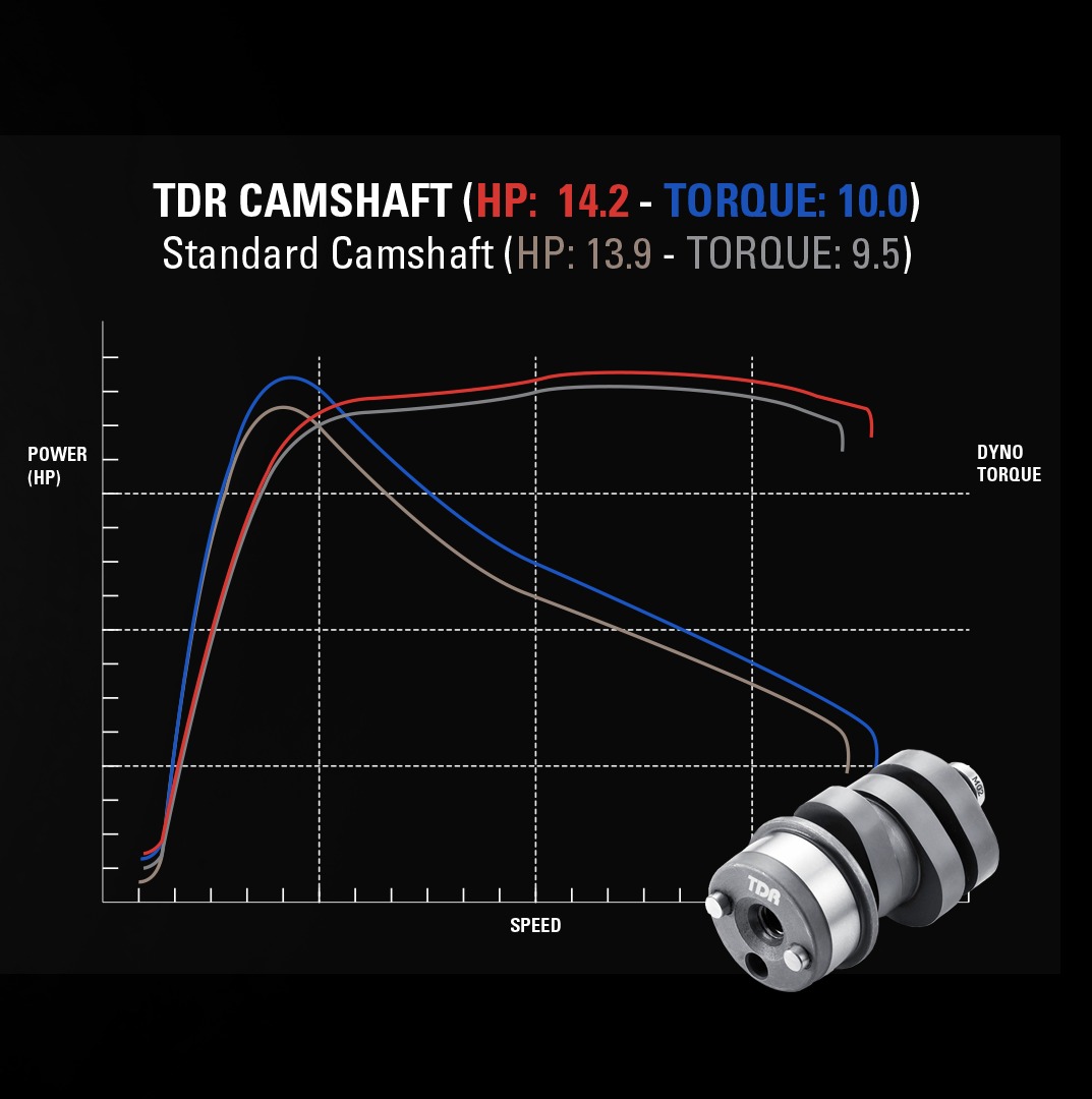 Improve your engine power with TDR Camshaft - TDR Racing Camshaft dirancang dengan derajat khusus yang telah disesuaikan untuk high performance experience.
.
Order online
bit.ly/TDRcamshaft
bit.ly/Toped_Mitra2000
bit.ly/Shopee_Mitra20…