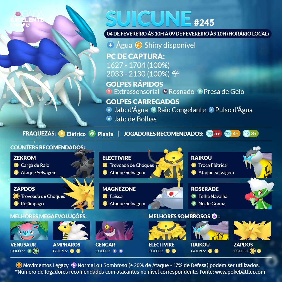 Suicune horários x coordenadas