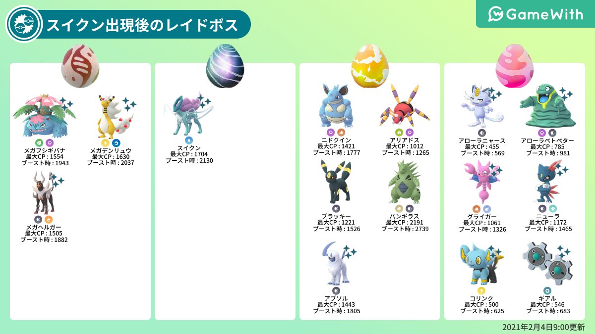 טוויטר ポケモンgo攻略 Gamewith בטוויטר 11時より伝説レイドがスイクンに切り替わっております その他のレイドについては現在切り替わっている様子がありませんが もし切り替わりが確認できた場合は改めてアナウンス予定です レイドボス一覧を画像にまとめまし טוויטר ポケモンgo攻略 Gamewith בטוויטר 11時より伝説レイドがスイクンに切り替わっております その他のレイドについては現在切り替わっている様子がありませんが もし切り替わりが確認できた場合は改めてアナウンス予定です レイドボス一覧を画像にまとめまし