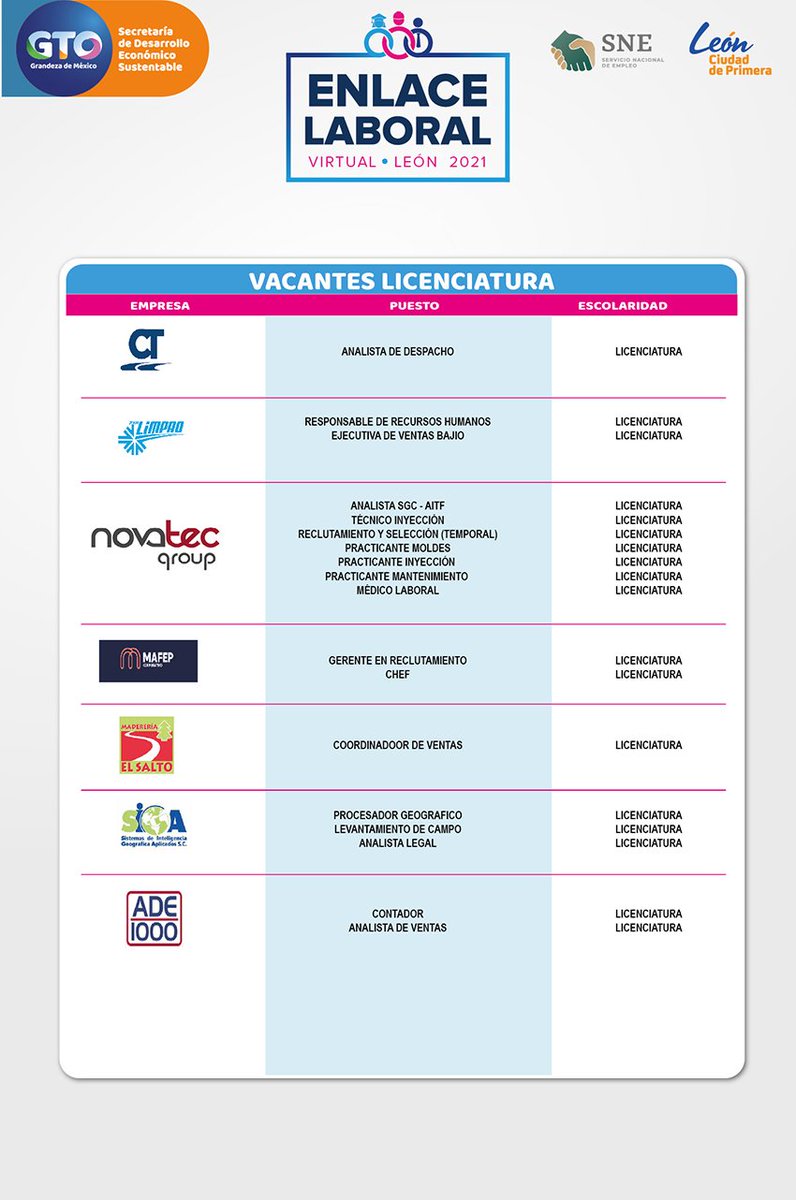 economiagente's tweet photo. ¿Vives en #León y buscas empleo?Participa en el Enlace Laboral Virtual, León 2021😉

Realiza tu registro antes del 8 de febrero en:
➡️ Escolaridad primaria y secundaria: https://t.co/XDMh1j7y3s

➡️ Escolaridad preparatoria, carrera técnica y licenciatura: https://t.co/TVE2qs1C4N https://t.co/Tuj7Evc7Ml