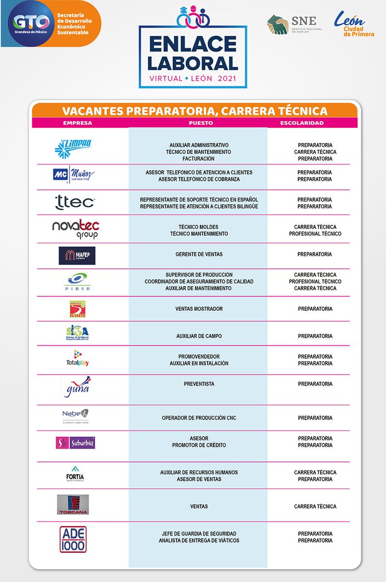 economiagente's tweet photo. ¿Vives en #León y buscas empleo?Participa en el Enlace Laboral Virtual, León 2021😉

Realiza tu registro antes del 8 de febrero en:
➡️ Escolaridad primaria y secundaria: https://t.co/XDMh1j7y3s

➡️ Escolaridad preparatoria, carrera técnica y licenciatura: https://t.co/TVE2qs1C4N https://t.co/Tuj7Evc7Ml