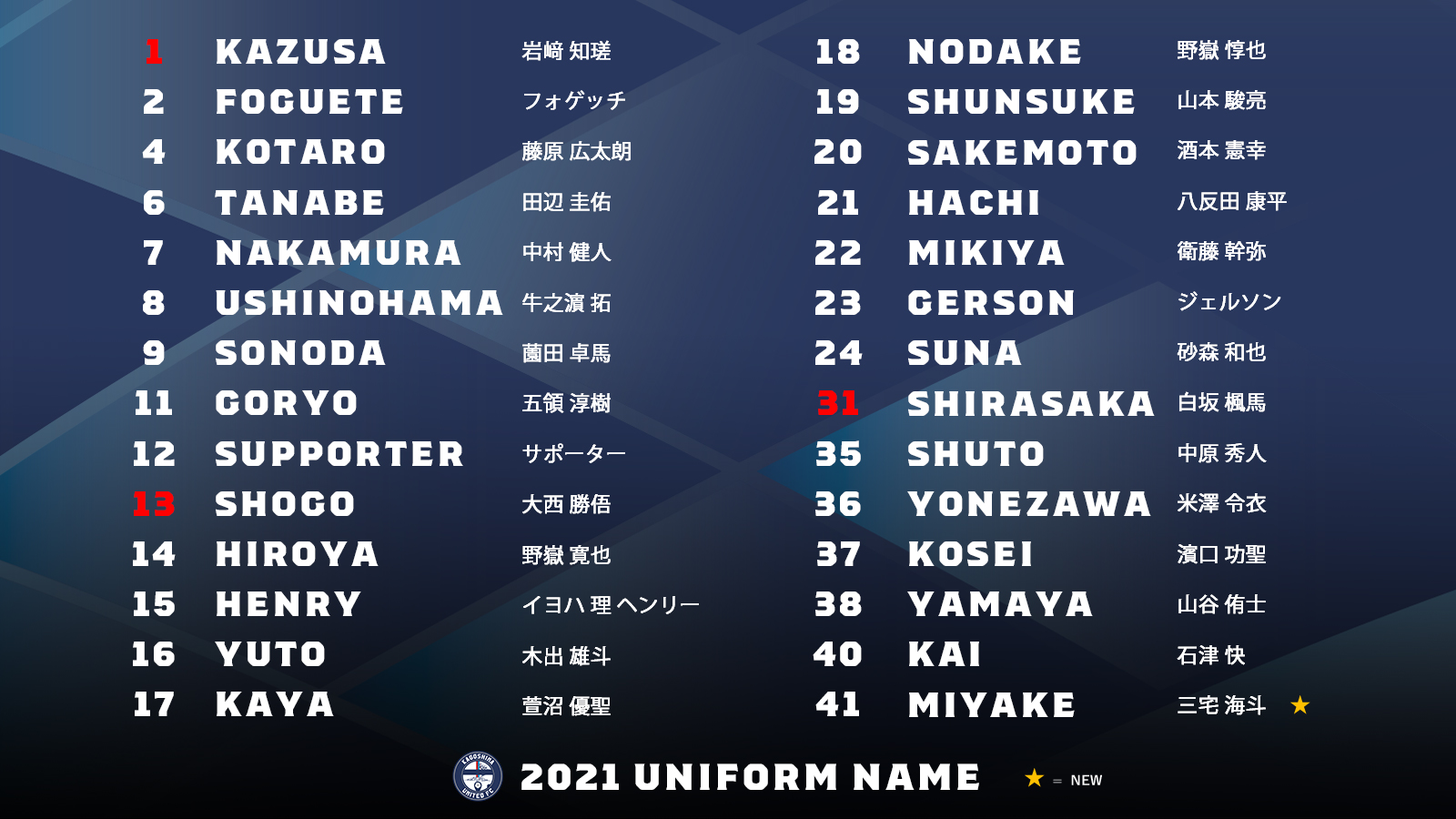鹿児島ユナイテッドfc 21オーセンティックユニフォーム Jリーグオンラインストア ユナイテッドカフェにて41 三宅海斗 選手モデル受付開始 また4日 5日限定ユナイテッドカフェ 099 222 9610 でのご注文で開幕までにお届け 三宅選手