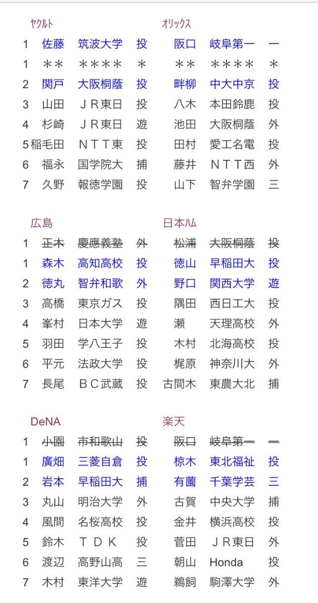 ドラフト あそぼ 年ドラフトを1人で予想1 3 12球団 上位3人の36人リスト