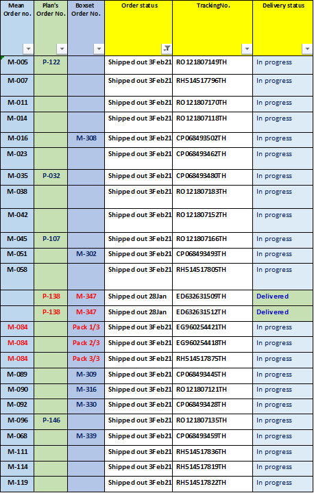 everthing_y's tweet photo. Update tracking number and delivery status for Nogender  MMMNNNN's goods

More than 100 shipments to go....

55555555555555555 Please wait ^_^
#2wish #MeanPhiravich #PlanRathavit https://t.co/sWhWa1VOEr