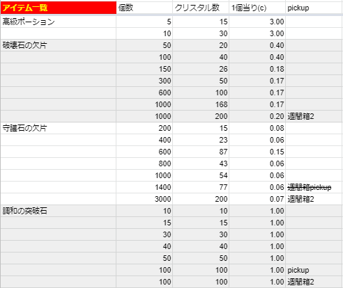 ロストアーク メモーメント