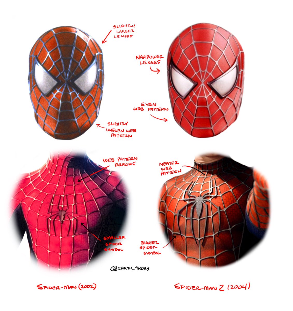 RT @EARTH_96283: The most noticeable differences between the Spider-Man (2002) suit and the Spider-Man 2 (2004) suit https://t.co/q7oVCbzFNp