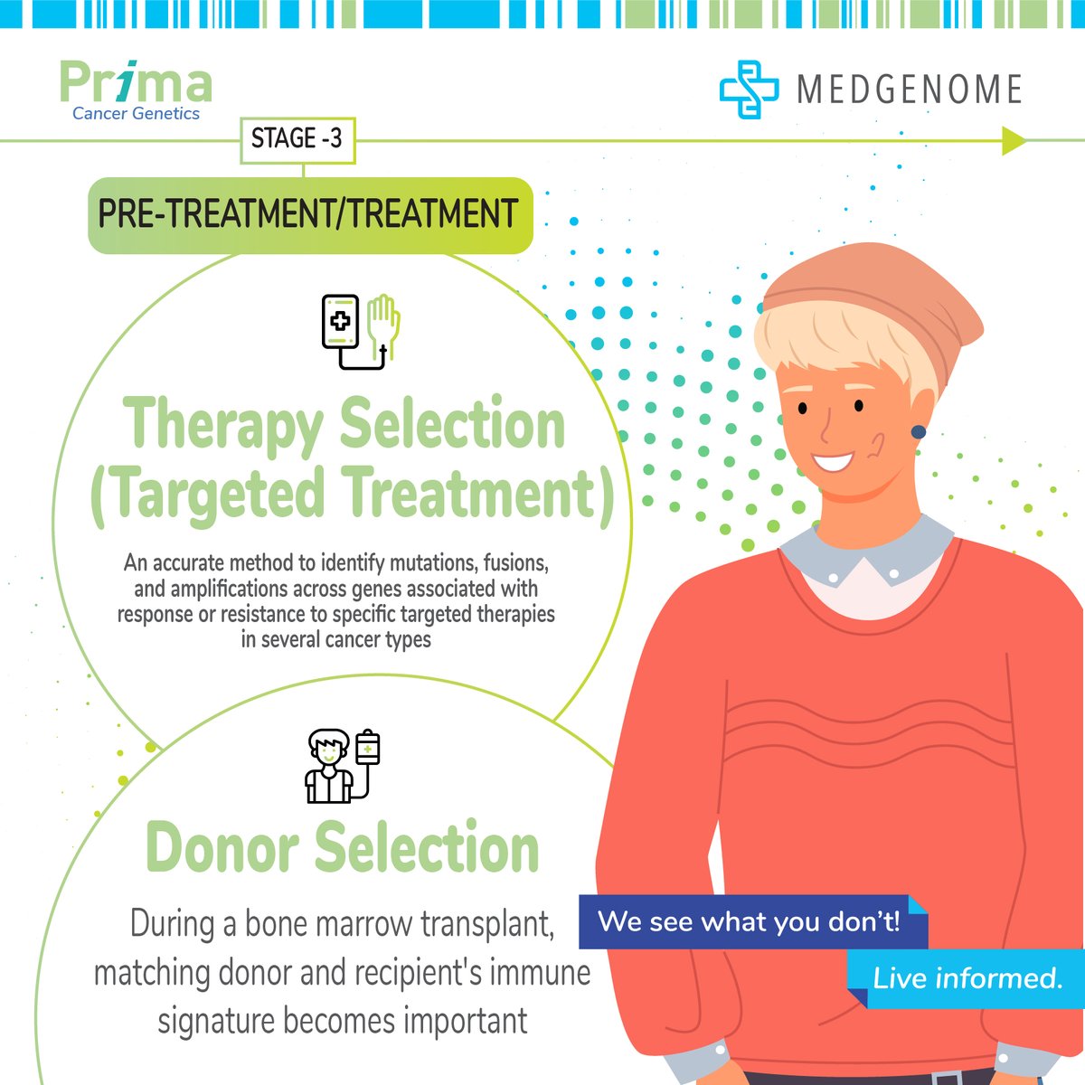 This #WorldCancerDay , let us delve into the applications of molecular testing in cancer. Know more: bit.ly/3jdCI8d
#CancerGenetics #TargetedTreatment #Genomics #PrecisionMedicine #MedGenomePrima