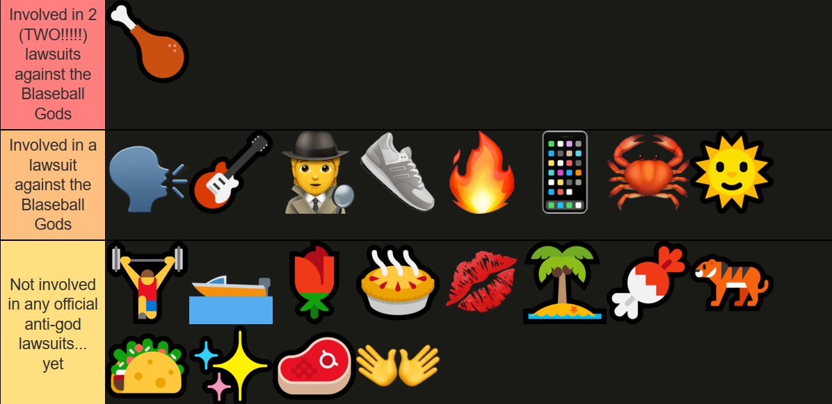 tier lists still subject to revision due to any missing data but it's better now