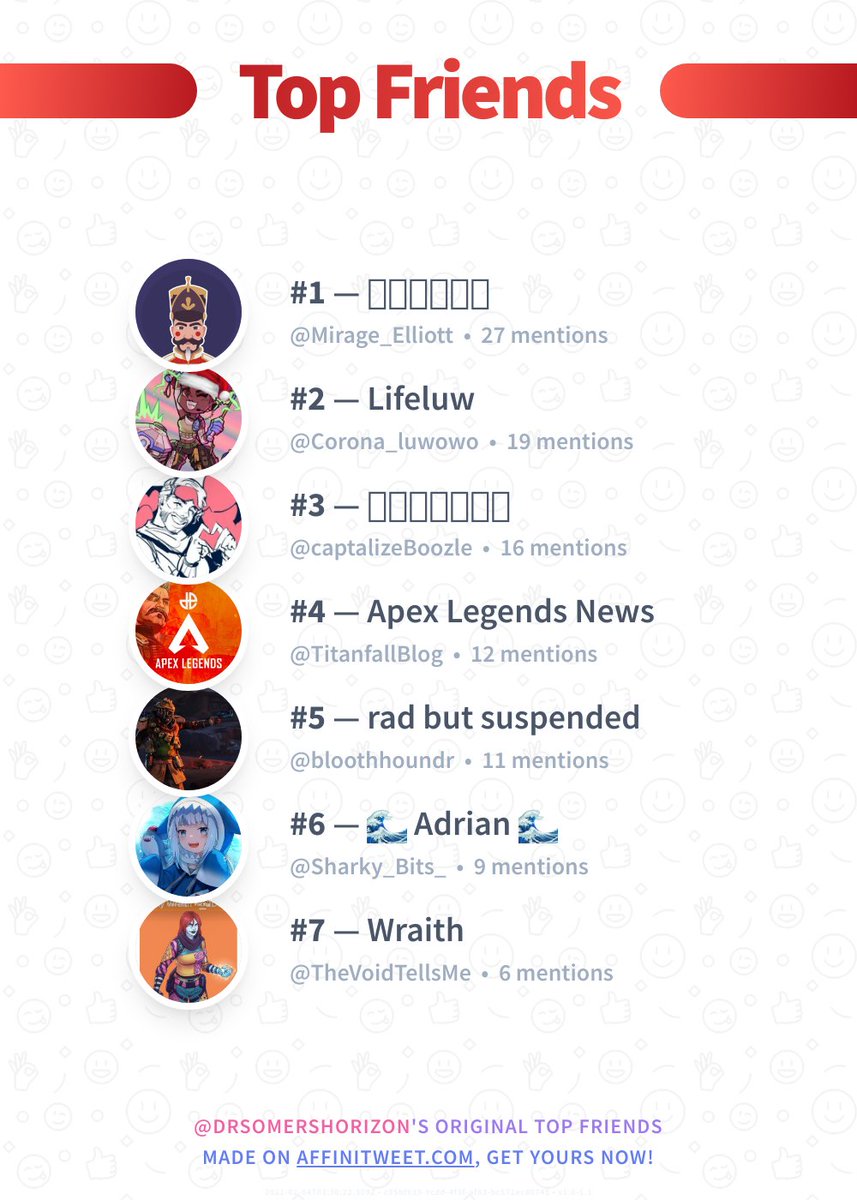 ✨ Top Friends

🥇 Mirage_Elliott
🥈 Corona_luwowo
🥉 captalizeBoozle
🏅 TitanfallBlog
🏅 bloothhoundr
🏅 Sharky_Bits_
🏅 TheVoidTellsMe

➡️ affinitweet.com/top-friends