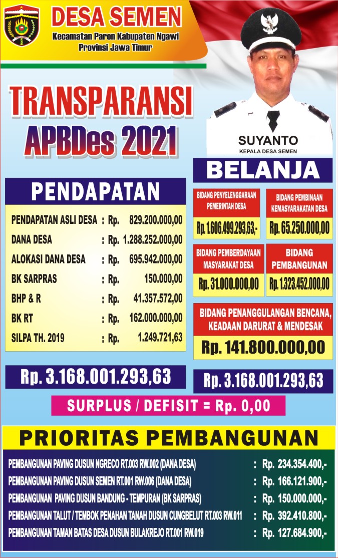 APBDes Tahun 2021