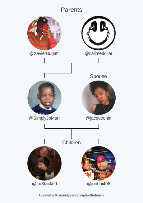 SimplyJoMarr's tweet photo. My Twitter Family:
Parents: @XavierBugatti @callmedollar
Spouse: @jacqueenin
Children: @ImStacked @jonboi405

via https://t.co/6dpwIlr3IS

⠀ https://t.co/j6RJvskTLE