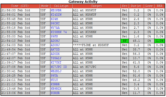 AD0HJ's tweet photo. Another great Net tonite! π #AD0DX #PU5FIG #KF6JOQ #WL7T #KX9X #AJ4A #KF0CDU #VE6WK #AD0HJ (2/2) https://t.co/QbqOqxxD2m