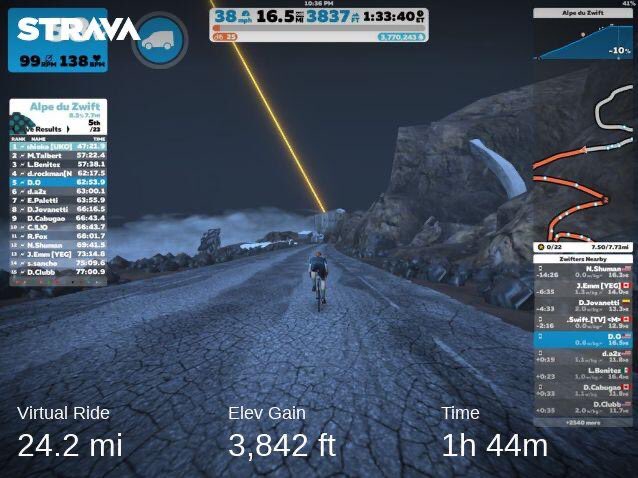 RaceSteady's tweet photo. My 60min attempt on the Alpe fell short tonight on @GoZwift , but happy enough with a top 5 against the crew on the mtn. #touroffireandice https://t.co/QIo3MzG9iK