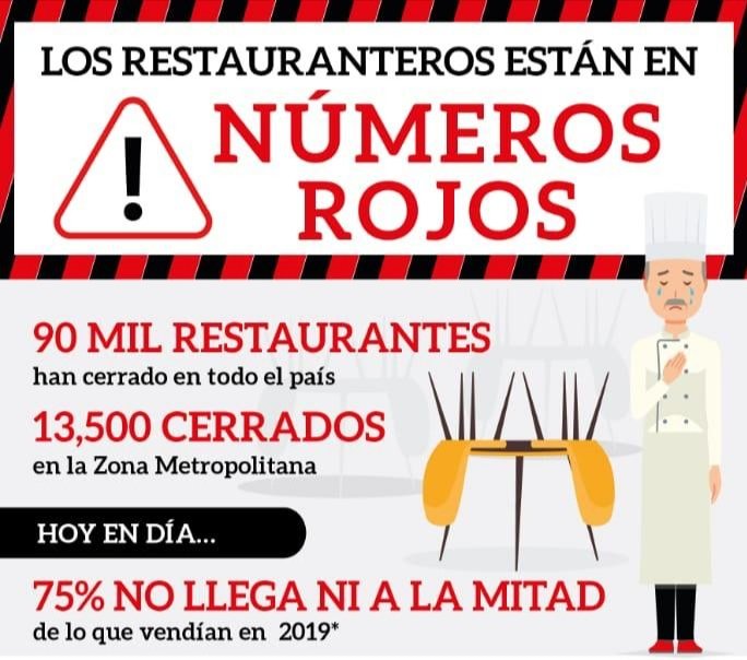 Cuantos más <a href="/Claudiashein/">Claudia Sheinbaum Pardo</a> <a href="/PPmerino/">José Merino</a> ?? Nuestra industria se está muriendo, pero mañana demostraremos de qué está hecha la Industria Restaurantera; más unidos que nunca  Espacios interiores SEGUROS abiertos al 25%. Ampliación de horarios. #AbrimosoMorimos #cacerolazoporelempleo