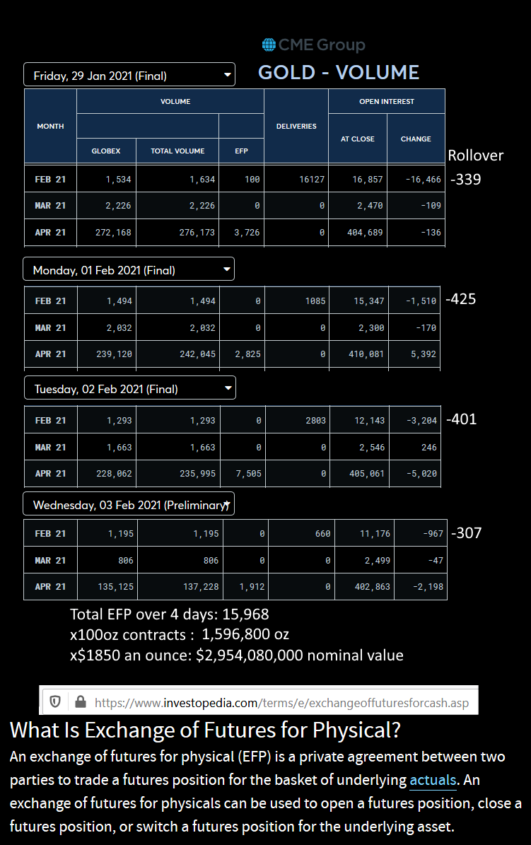 DesoGames's tweet photo. #Silver #Gold #Comex #Shadowcontracts update!
π¨WITH ASTONISHING NUMBERS!π¨
Pictures and tags first, explanation below!
Please share! #WSS #Wallstreetsilver #silversqueeze #goldsqueeze #redditarmy #WSB #Wallstreetbets #wallstreetsbets $PSLV $SLV #Fintwit #BuyPHYSICAL $GME https://t.co/CIWOXEG8GI